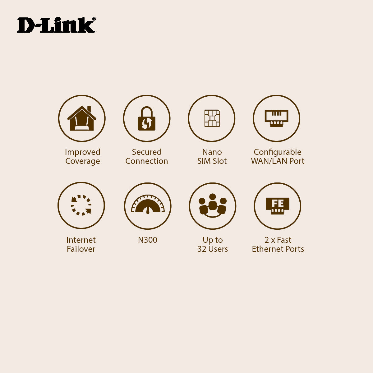 4G LTE N300 Mobile Router with LAN & WAN
