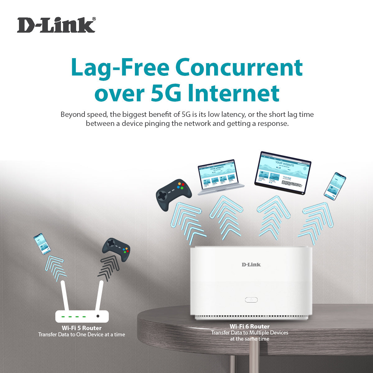 5G Wi-Fi 6 AX1800 Gigabit Mobile Router with LAN & WAN