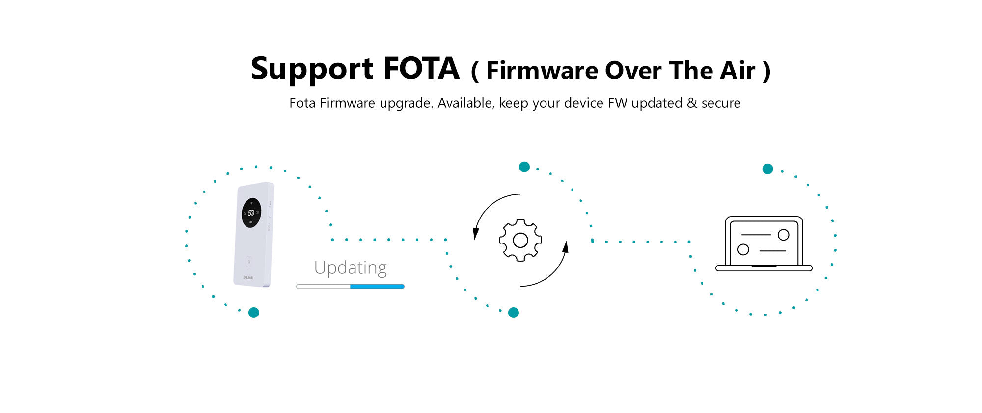 5G Mobile Wi-Fi 5 Hotspot