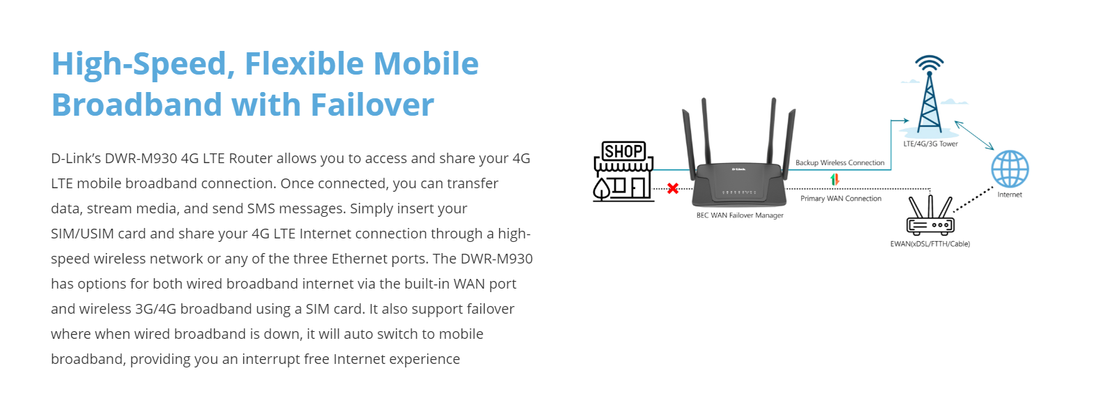 4G LTE N300 Mobile Router with LAN & WAN