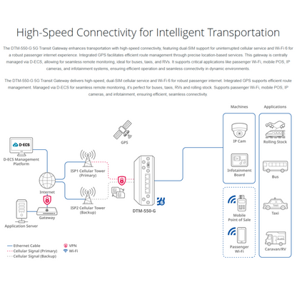 4G Transit Gateway | DTM-550-TSO