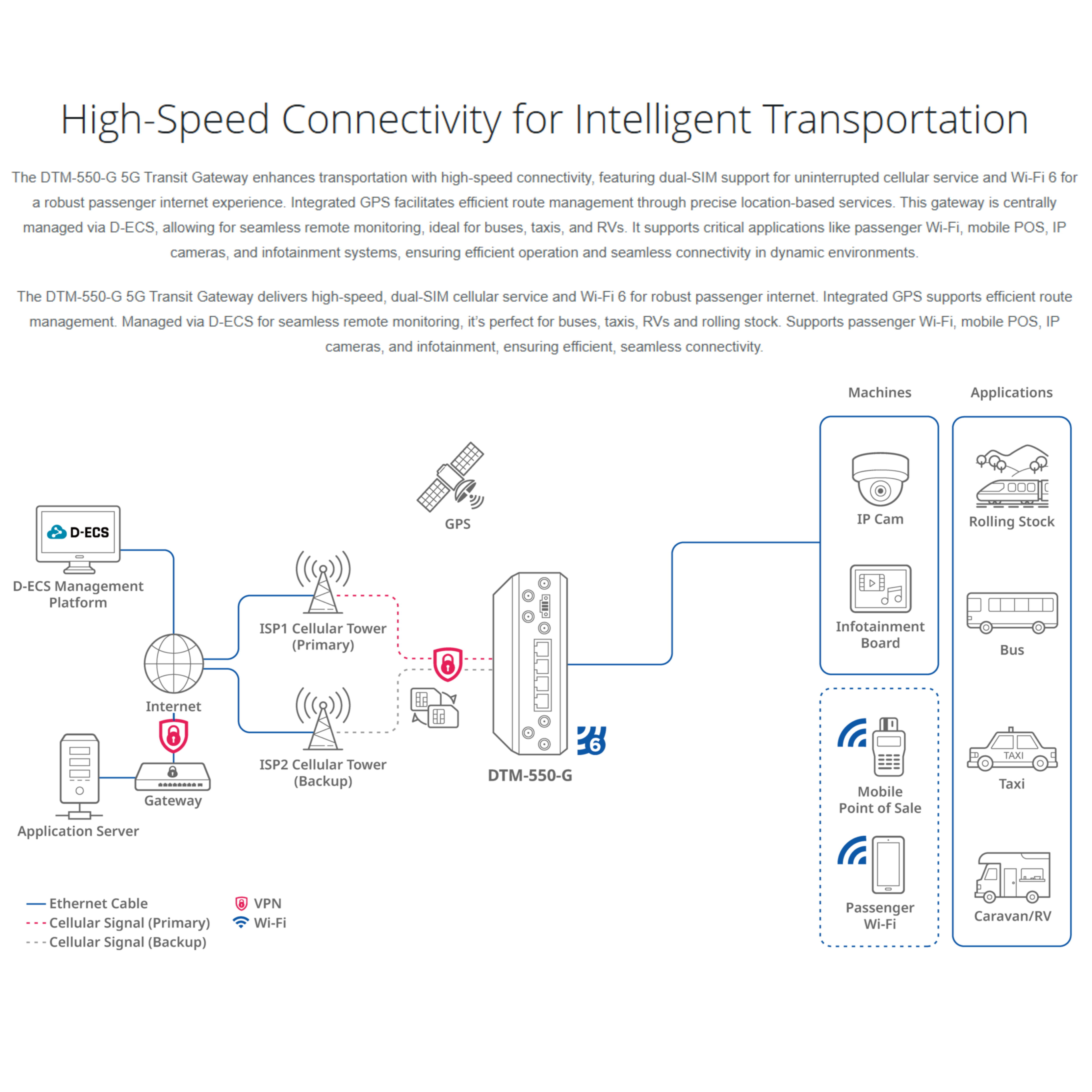 5G Transit Gateway | DTM-550-G