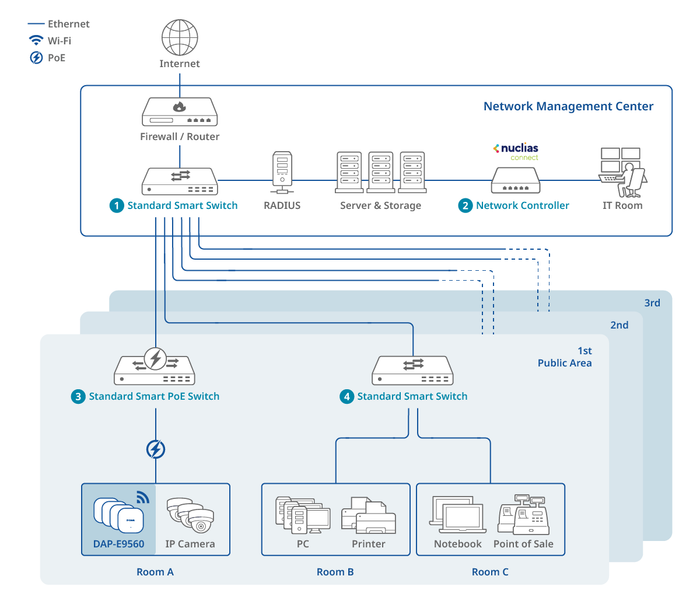 SME (Enterprise)
