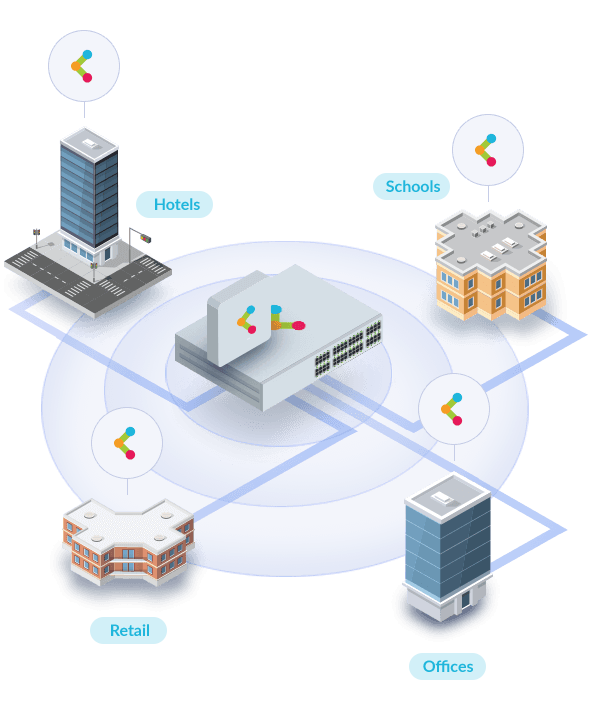 Get your networks up and running from anywhere, easily and quickly.