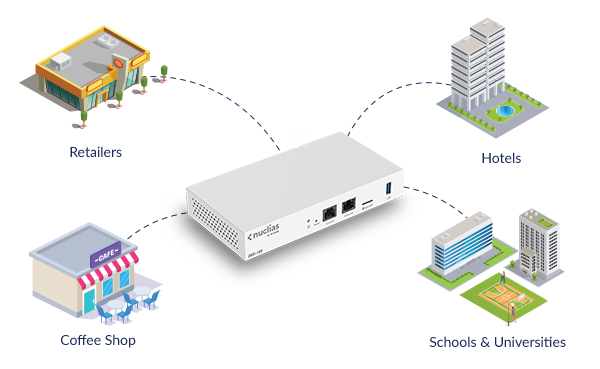 The Beating Heart of Your Network