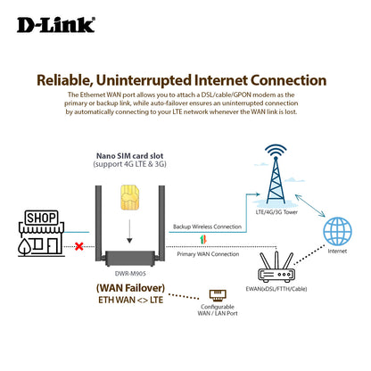 4G LTE N300 Mobile Router with LAN & WAN