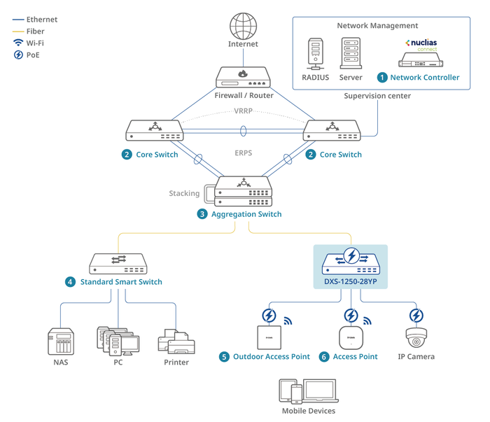 Transnational University (Education)