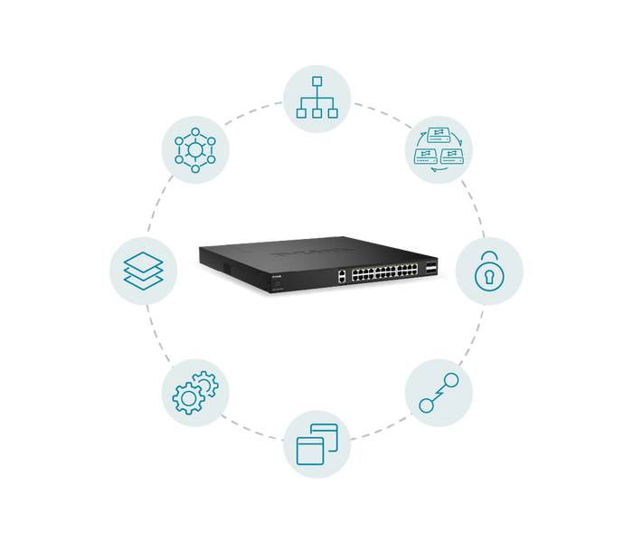 Advanced Layer 2+ Networking​