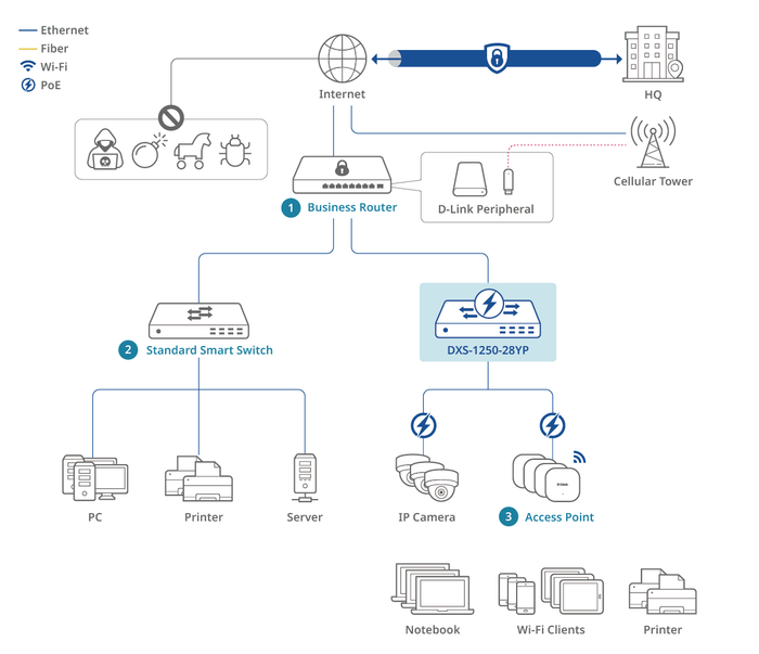 Startup Office (Enterprise)