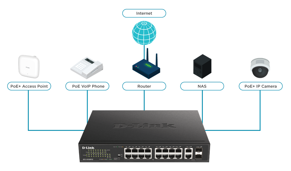 All Your Home or Small Business Devices Under One Banner