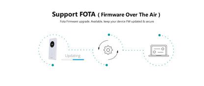 5G Mobile Wi-Fi Hotspot AC1200