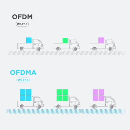 AX3000 Gigabit Wi-Fi 6 Mesh Router