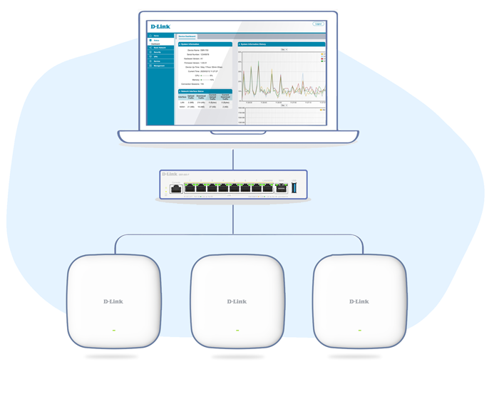 One-Stop APs Management