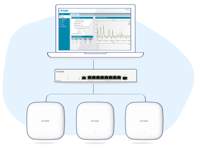 One-Stop APs Management