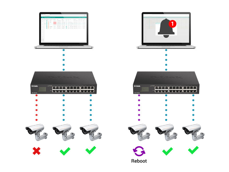 Actively Mitigating Downtime