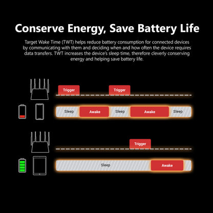 AX3000 Gigabit Wi-Fi 6 Mesh Router