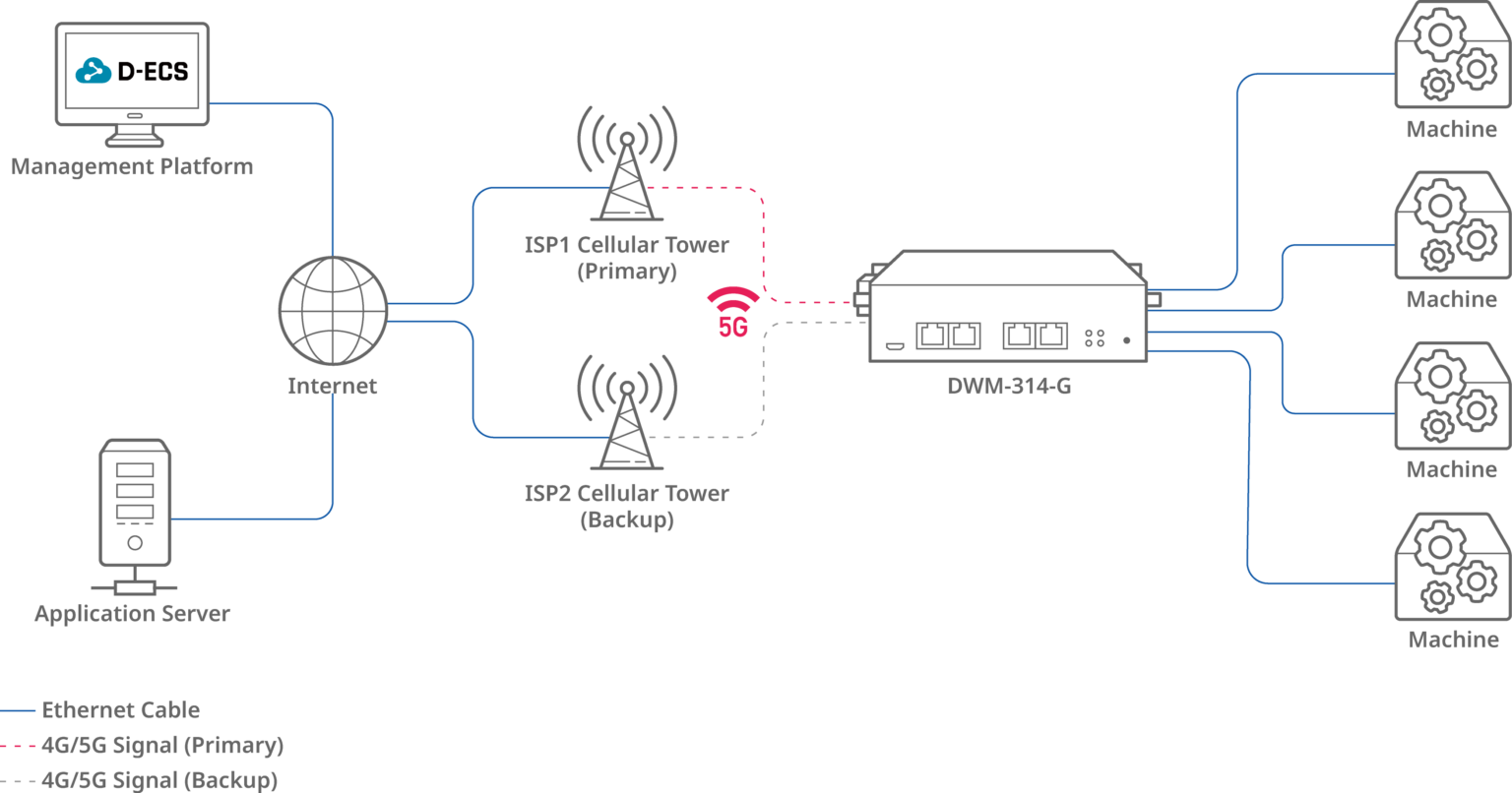 5G PoE Diagram