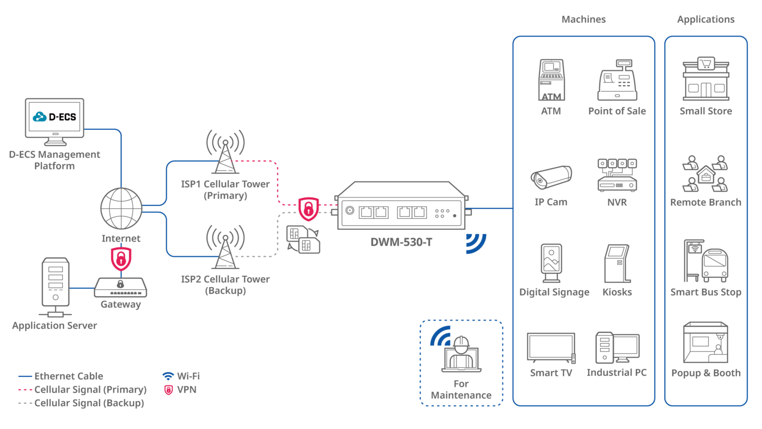 5G PoE Diagram