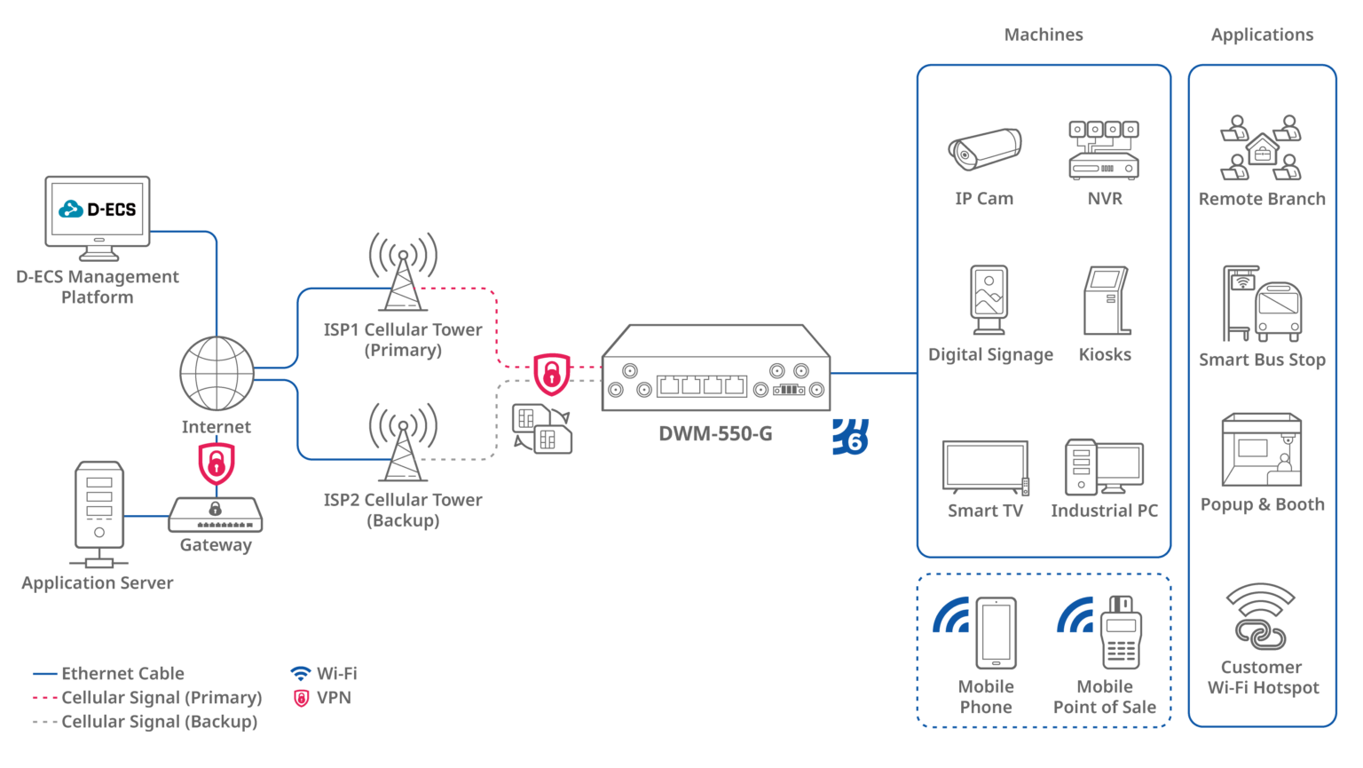 5G PoE Diagram